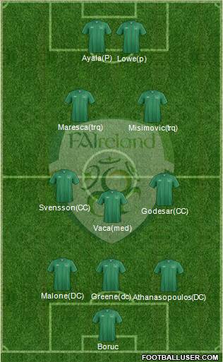 Ireland Formation 2013