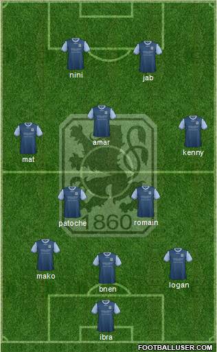 TSV 1860 München Formation 2013