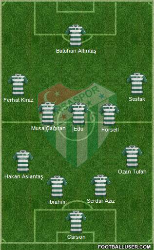 Bursaspor Formation 2013