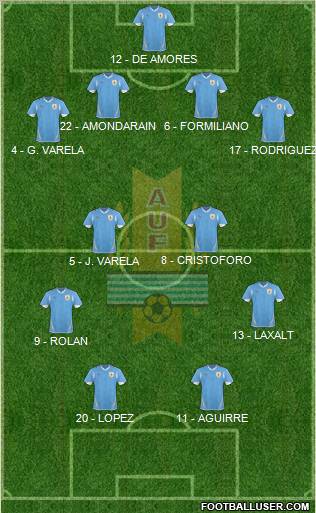 Uruguay Formation 2013