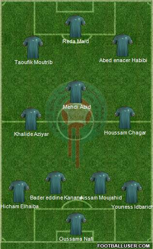 Morocco Formation 2013