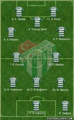 Bursaspor Formation 2013