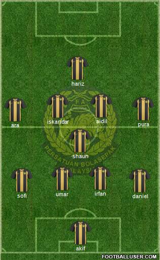 Malaysia Formation 2013