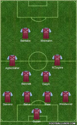 Aston Villa Formation 2013