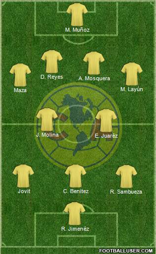 Club de Fútbol América Formation 2013