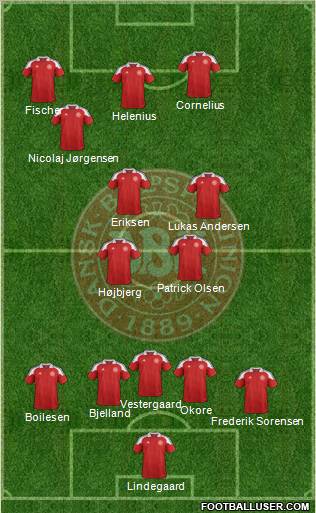 Denmark Formation 2013