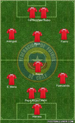 Chile Formation 2013