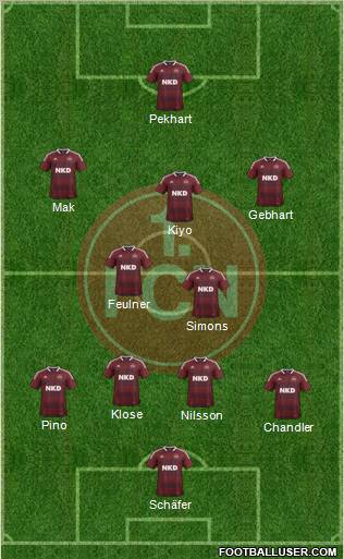 1.FC Nürnberg Formation 2013