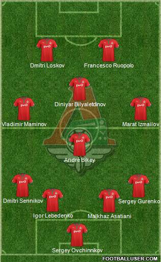 Lokomotiv Moscow Formation 2013