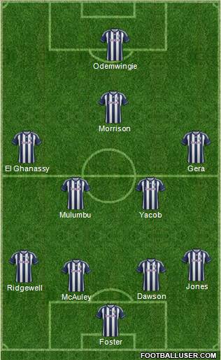 West Bromwich Albion Formation 2013