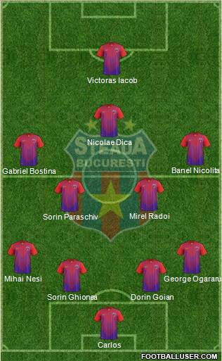 FC Steaua Bucharest Formation 2013