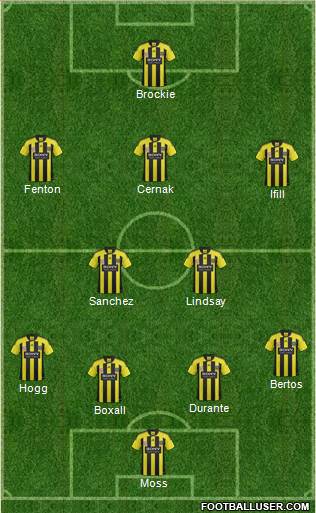 Wellington Phoenix FC Formation 2013