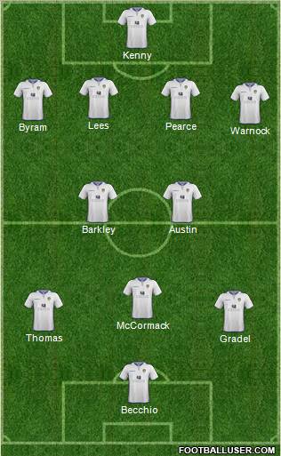 Leeds United Formation 2013