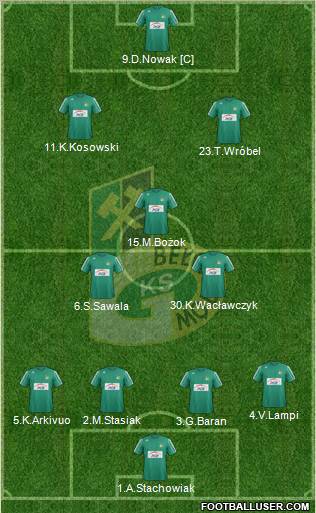 GKS Belchatow Formation 2013