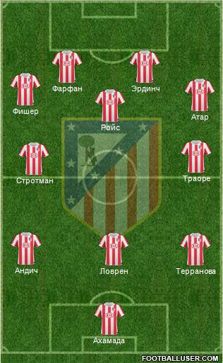 Atlético Madrid B Formation 2013