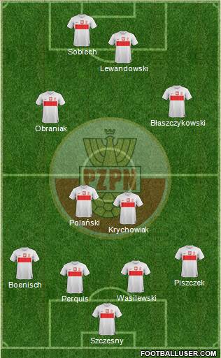 Poland Formation 2013