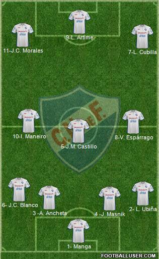 Club Nacional de Football Formation 2013