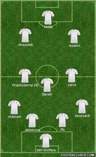 Tunisia Formation 2013