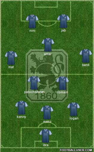 TSV 1860 München Formation 2013