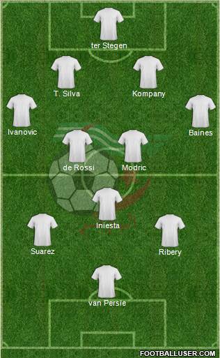 Algeria Formation 2013