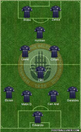 Istanbul Büyüksehir Belediye Spor Formation 2013