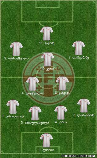 Georgia Formation 2013