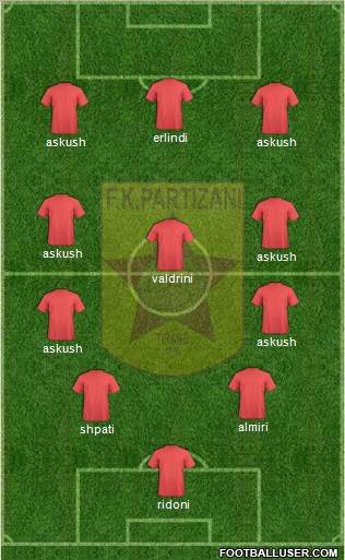 KF Partizani Tiranë Formation 2013