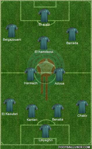 Morocco Formation 2013