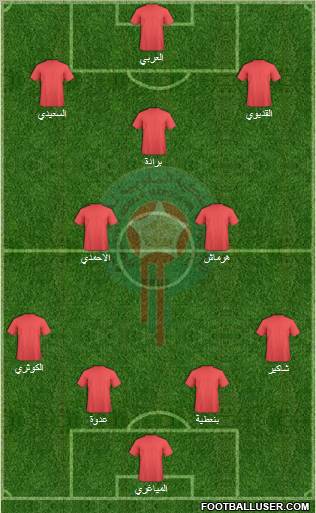 Morocco Formation 2013