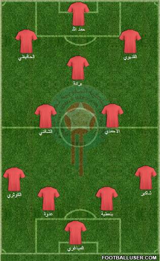 Morocco Formation 2013