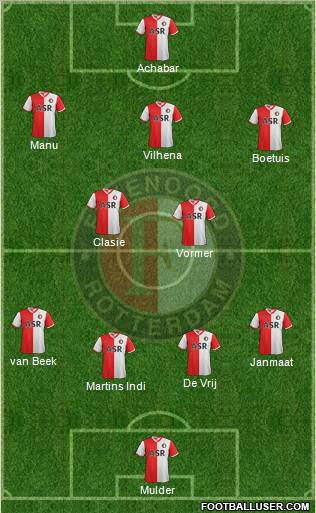 Feyenoord Formation 2013