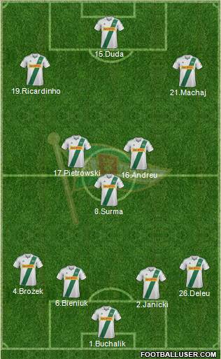 Lechia Gdansk Formation 2013