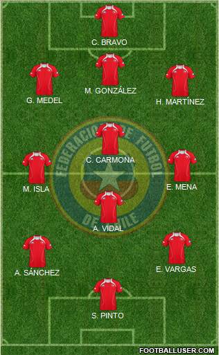 Chile Formation 2013