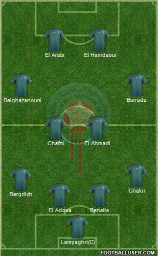 Morocco Formation 2013