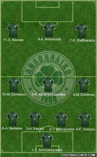 Panathinaikos AO Formation 2013