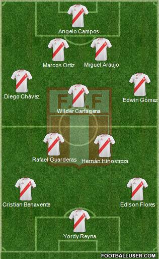 Peru Formation 2013