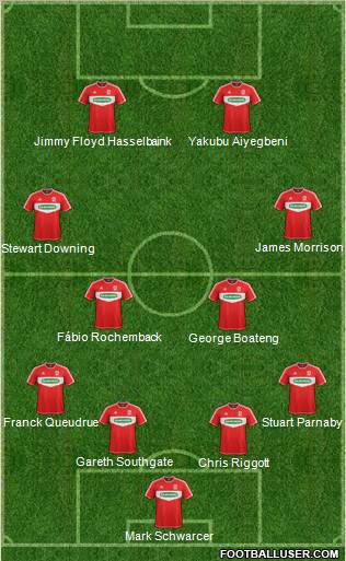 Middlesbrough Formation 2013