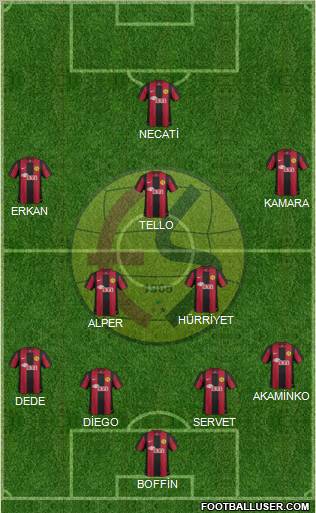 Eskisehirspor Formation 2013