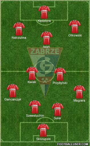 Gornik Zabrze Formation 2013