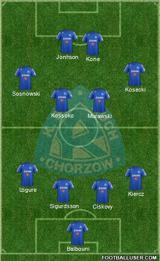 Ruch Chorzow Formation 2013