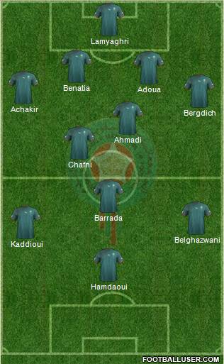 Morocco Formation 2013