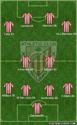 Bilbao Athletic Formation 2013