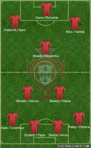 Portugal Formation 2013