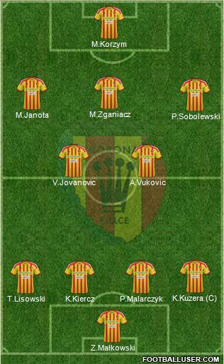 Korona Kielce Formation 2013