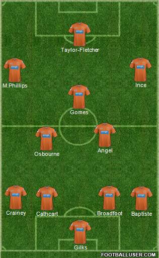 Blackpool Formation 2013