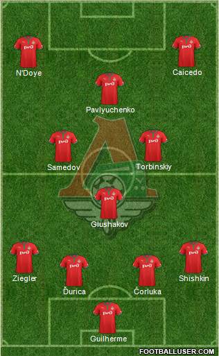 Lokomotiv Moscow Formation 2013