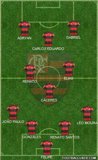 CR Flamengo Formation 2013