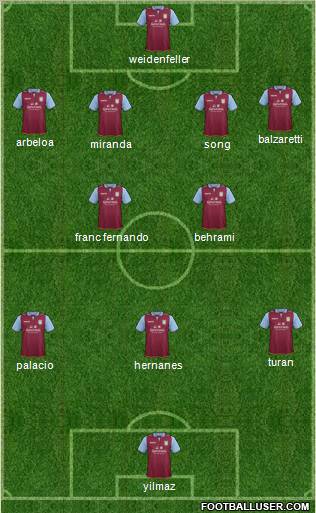 Aston Villa Formation 2013