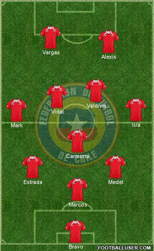 Chile Formation 2013