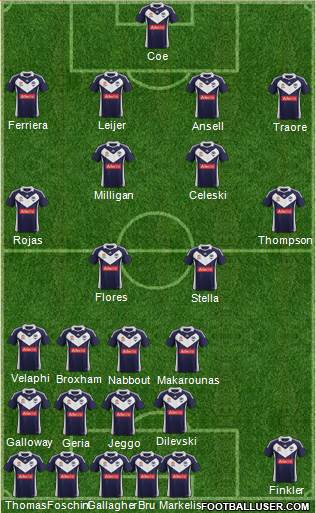 Melbourne Victory FC Formation 2013